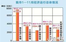 泉州亮出今年前11个月全市经济运行情况成绩单