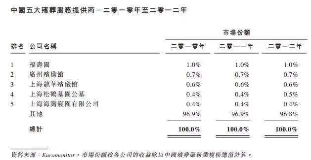 别说房价了，你还记得《非诚勿扰》里曾经3万的墓地吗？