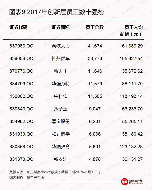 2017年创新层最全数据榜：1393家挂牌公司，人均薪酬最高215万