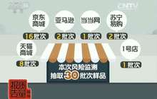 网售雾霾表有多不靠谱 30批次样品竟无一达标