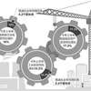 一季度福建全省完成工业投资同比增长24.6%