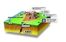 福建省首个县级地震应急救援培训基地正式建立