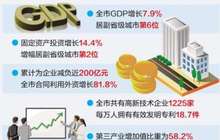 去年GDP增长7.9% 厦门经济运行稳中向好
