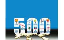 四家闽企上榜世界500强 阳光金控集团成为福建唯一入选的民营企业