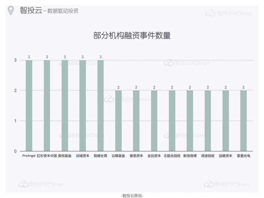 国足赢球了，足球领域创投会迎来风口吗？