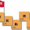 福州创新干部考察机制 重点在一线中培养识别使用干部
