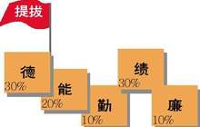 福州创新干部考察机制 重点在一线中培养识别使用干部