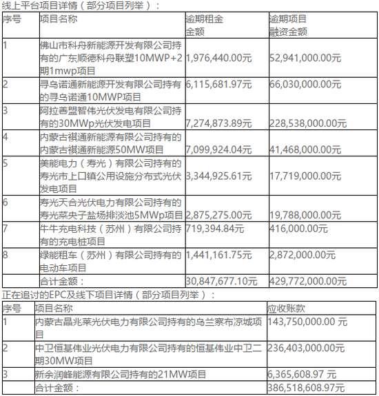 （来源：绿能宝官网）