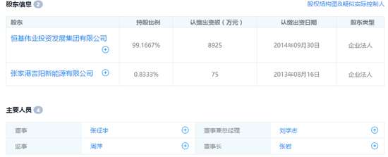 （来源：国家企业信用信息公示系统）