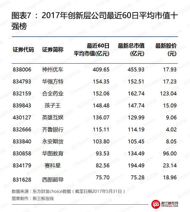 2017年创新层最全数据榜：1393家挂牌公司，人均薪酬最高215万