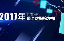2017年创新层最全数据榜：1393家挂牌公司，人均薪酬最高215万