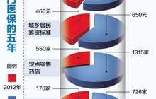厦门多措并举推动医改 信息化建设让异地就医不再难