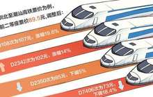 东南沿海高铁首次实行跨省调价 百姓出行有何影响？