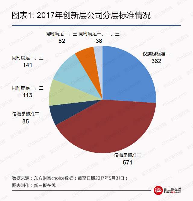 2017年创新层最全数据榜：1393家挂牌公司，人均薪酬最高215万