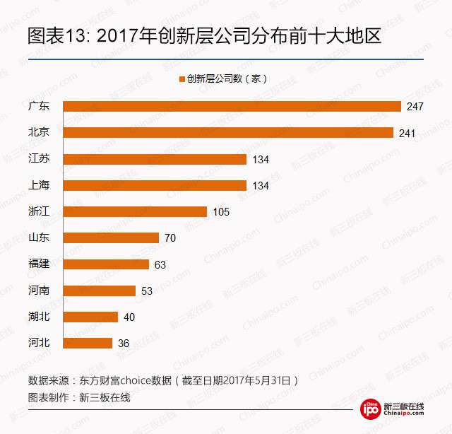 2017年创新层最全数据榜：1393家挂牌公司，人均薪酬最高215万