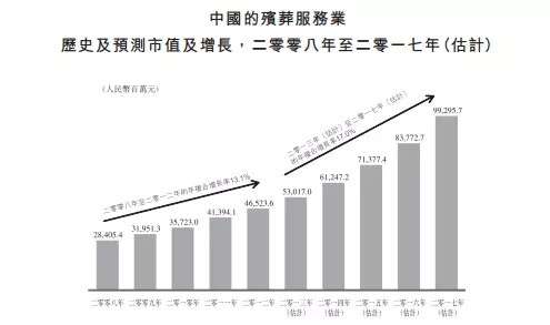 别说房价了，你还记得《非诚勿扰》里曾经3万的墓地吗？