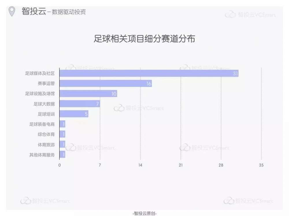 国足赢球了，足球领域创投会迎来风口吗？