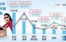 厦门反诈骗中心发布反诈骗大数据 这些骗局你有遇到吗?