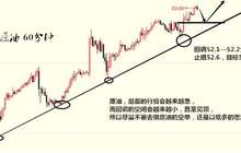 张笙立：4.12原油且战且退，越战越勇，势不可挡，盘中解析