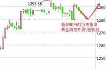 段戊：突发事件变数重重 现货黄金白银后市分析