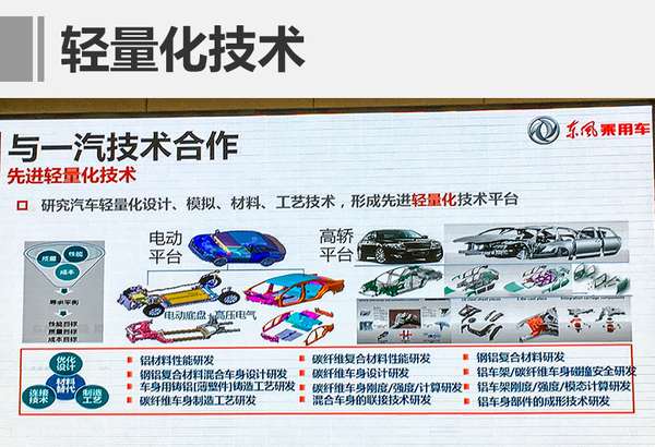 ,一汽东风合作,智能网联