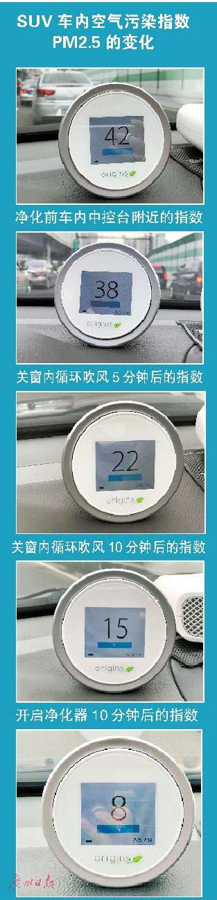 ,车内空气质量