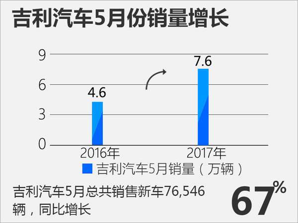 人事变动,吉利人事变动,吉利杨学良,吉利5月销量