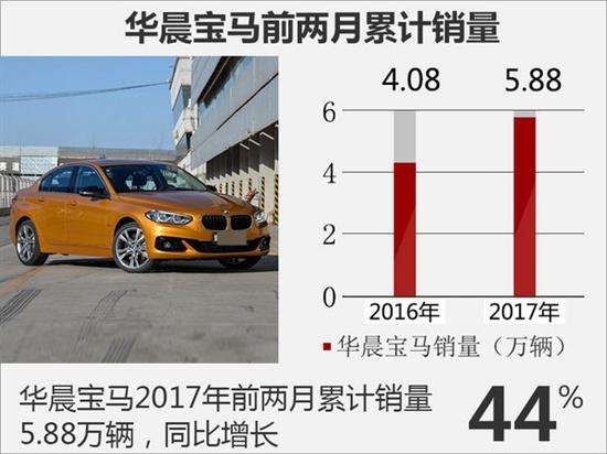 ,华晨宝马2017新车计划,宝马2017销量目标