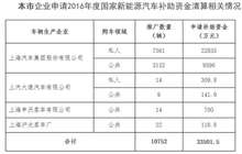 上海4车企可获2016年度国家新能源汽车补助资金3.4亿元