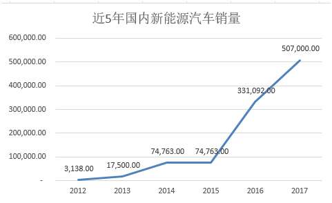 ,新能源汽车强国,汽车强国,新能源汽车销量