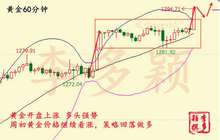 李多颖：黄金白银强势开局 金银周一早间操作建议解析
