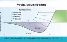 李嘉诚超100亿加持 氢燃料电池不再是笑话？