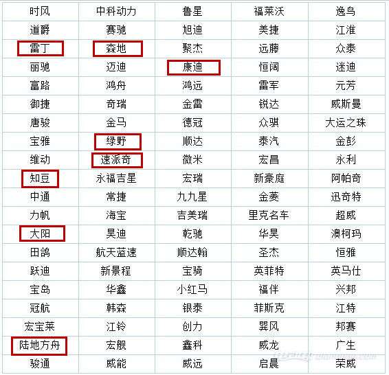 ,低速电动车市场调查,低速电动车行业规范,洛阳低速电动车