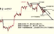 张笙立:4.20黄金千三渐行渐远主空，白银18一带多晚评！