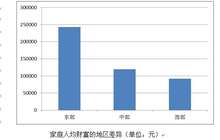 中国家庭财富调查报告:2016年家庭人均财富16.9万