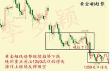 李多颖：晚评 金银跌势或难了结 黄金白银晚间操作建议