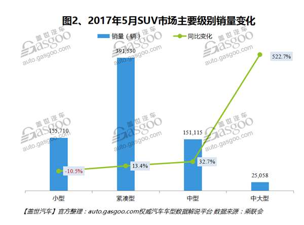 销量,车型销量排行榜,汽车销量,5月汽车销量,5月SUV销量