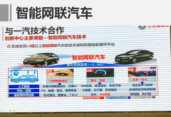 ,一汽东风合作,智能网联