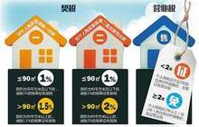 实施60多年的营业税正式废止
