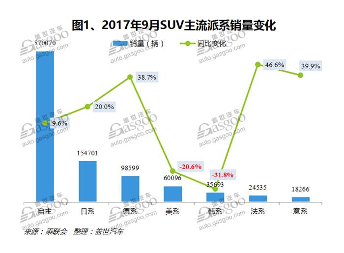 自主品牌，热点车型，销量，车型销量排行榜,汽车销量,9月汽车销量，9月SUV销量
