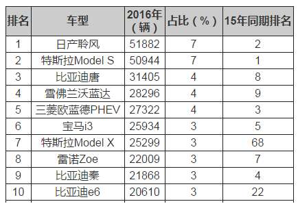 ,新能源汽车强国,汽车强国,新能源汽车销量