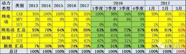 销量,3月新能源车销量,乘联会新能源车销量,新能源车销量排行
