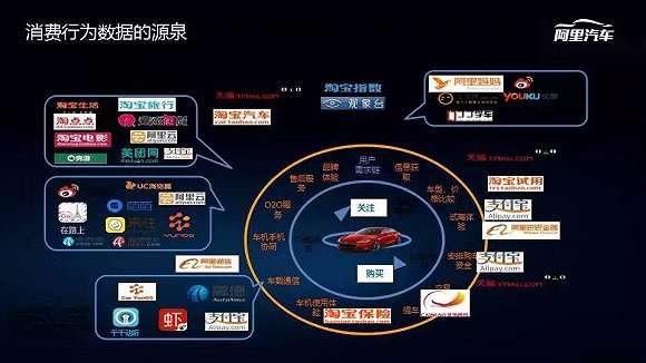 新势力造车，互联网造车,阿里造车,京东无人车,百度无人车,腾讯造车