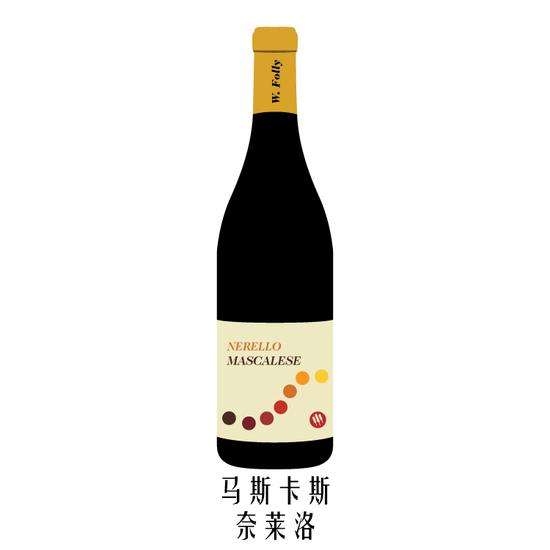 图片来源:Wine Folly