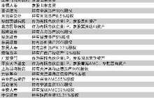 地方“坏账银行”扎堆成立 不良债权价格渐攀升