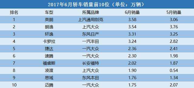 轿车销量,自主品牌汽车,国产车,汽车销量