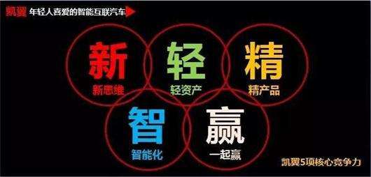 凯翼汽车,奇瑞汽车