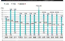 13省份公布2017年企业工资指导线 多省份数值下降