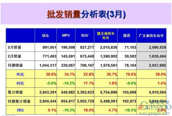 ,3月乘用车销量,车企销量前十,北京现代,德系车企,自主品牌