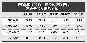 王基名/制表 周靖宇/制图